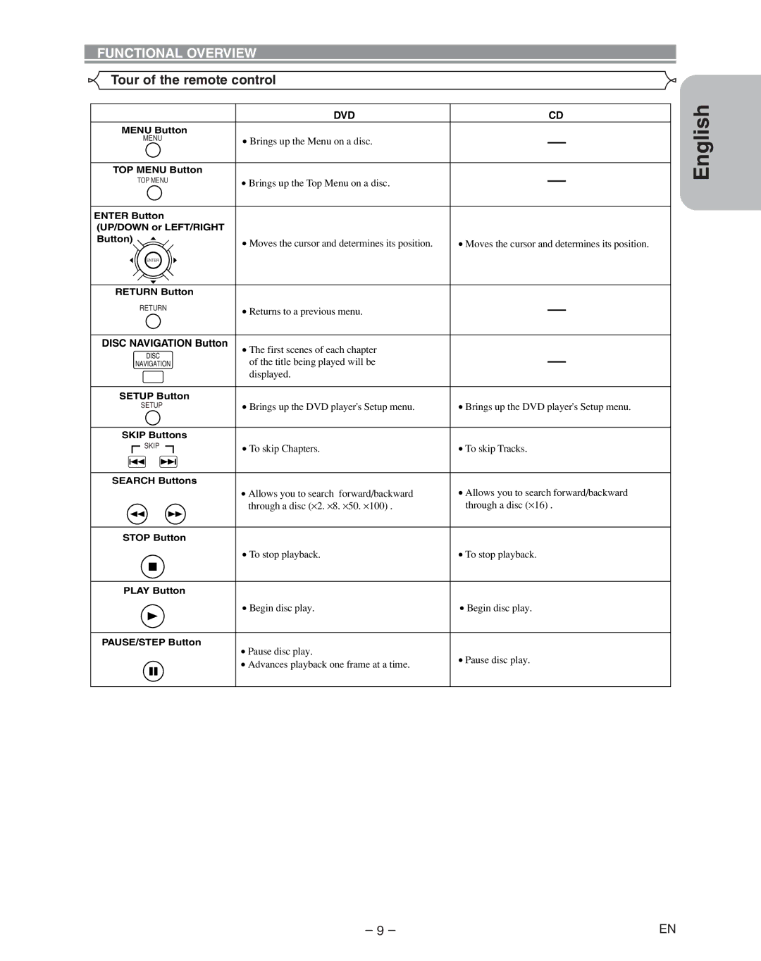 Hitachi DVP335E instruction manual Disc Navigation Button 