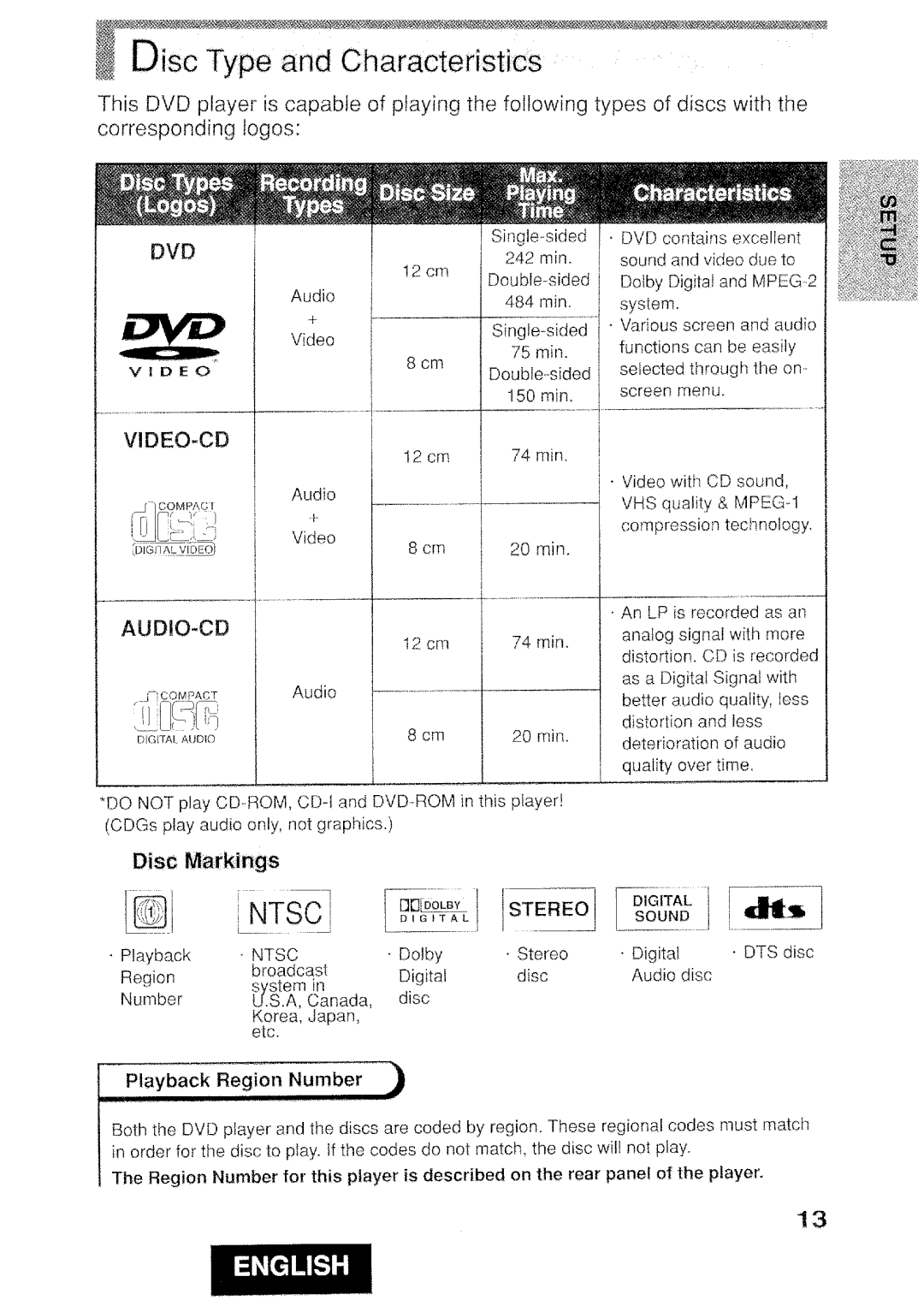 Hitachi DVP415U manual 