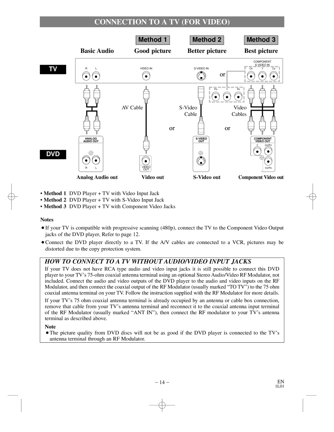 Hitachi DVP725U instruction manual Connection to a TV for Video, AV Cable, Video Cable Cables, Analog Audio out Video out 