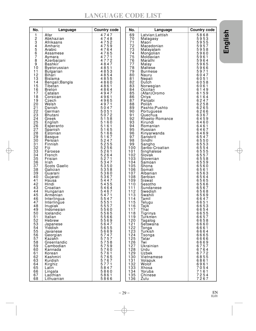 Hitachi DVP725U instruction manual Language Code List, Language Country code 