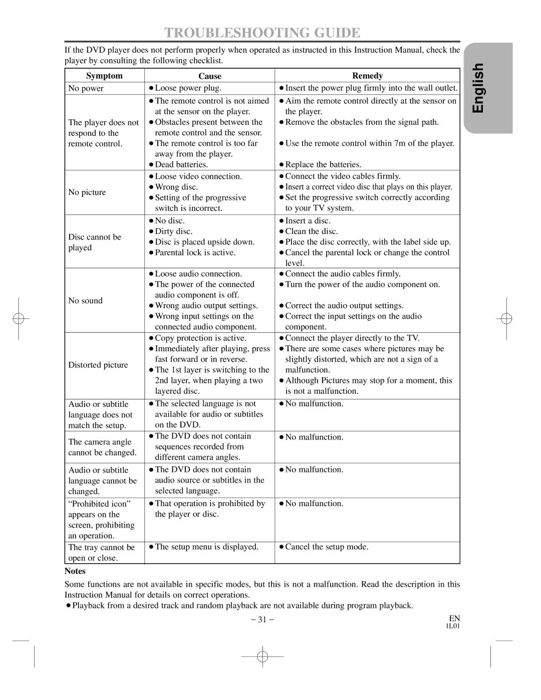 Hitachi DVP725U instruction manual Troubleshooting Guide, Symptom Cause Remedy 