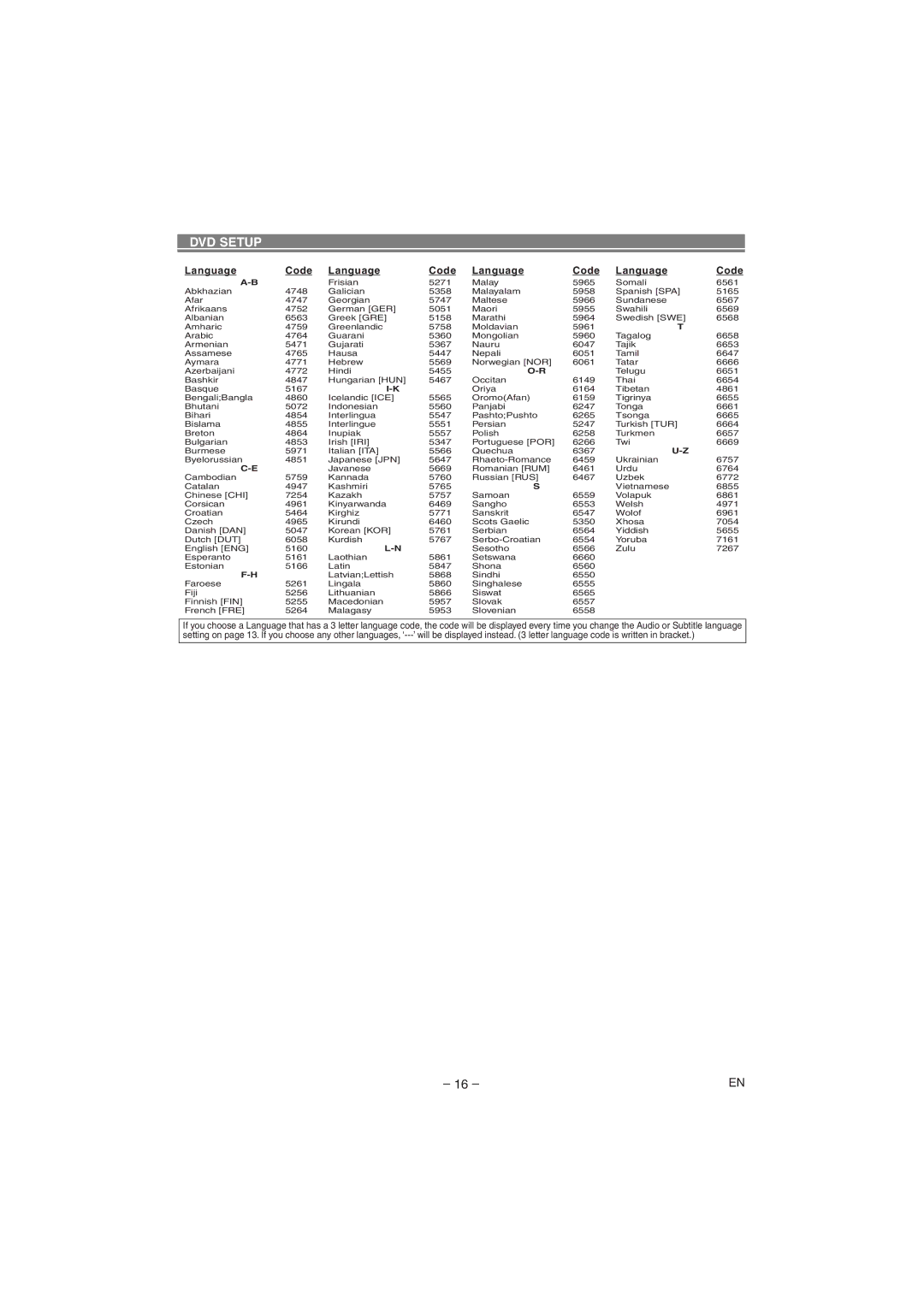 Hitachi DVP745U instruction manual Language Code 