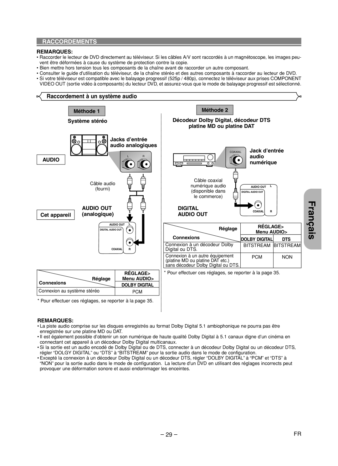 Hitachi DVP755U Raccordement à un système audio, Cet appareil Jacks d’entrée audio analogiques, Audio OUT analogique 