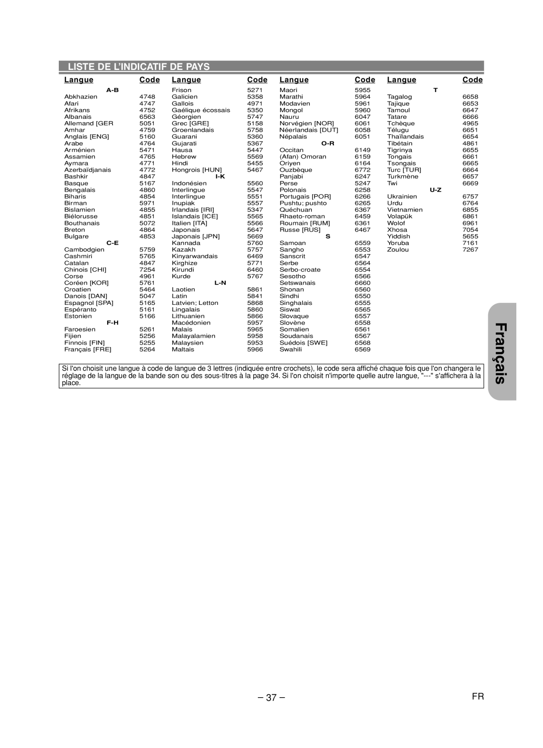 Hitachi DVP755U instruction manual Liste DE L’INDICATIF DE Pays, Langue Code 