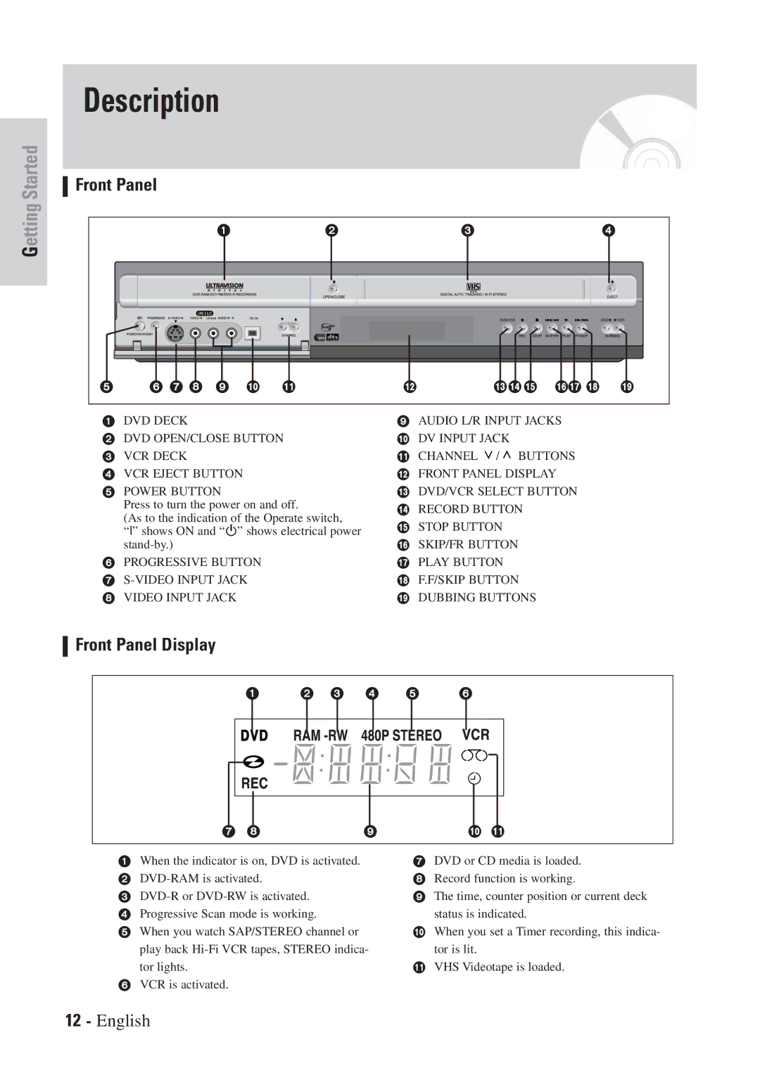 Hitachi DVRF7U instruction manual Description, Front Panel Display 