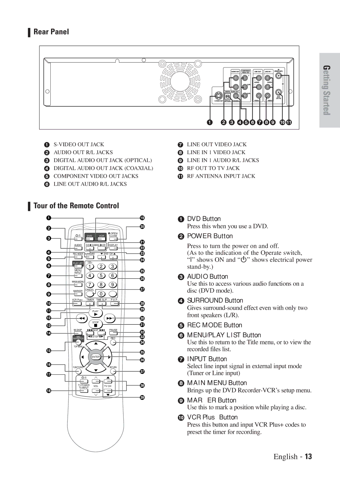 Hitachi DVRF7U instruction manual Rear Panel, Tour of the Remote Control 