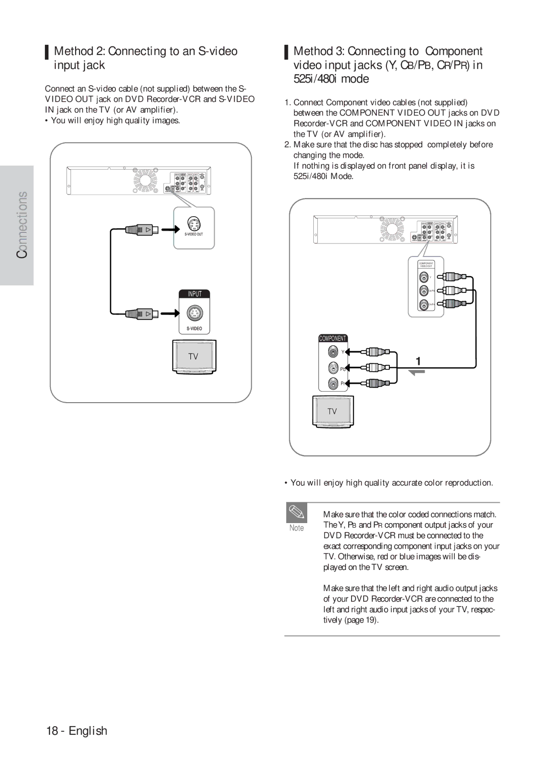 Hitachi DVRF7U instruction manual Method 2 Connecting to an S-video input jack 