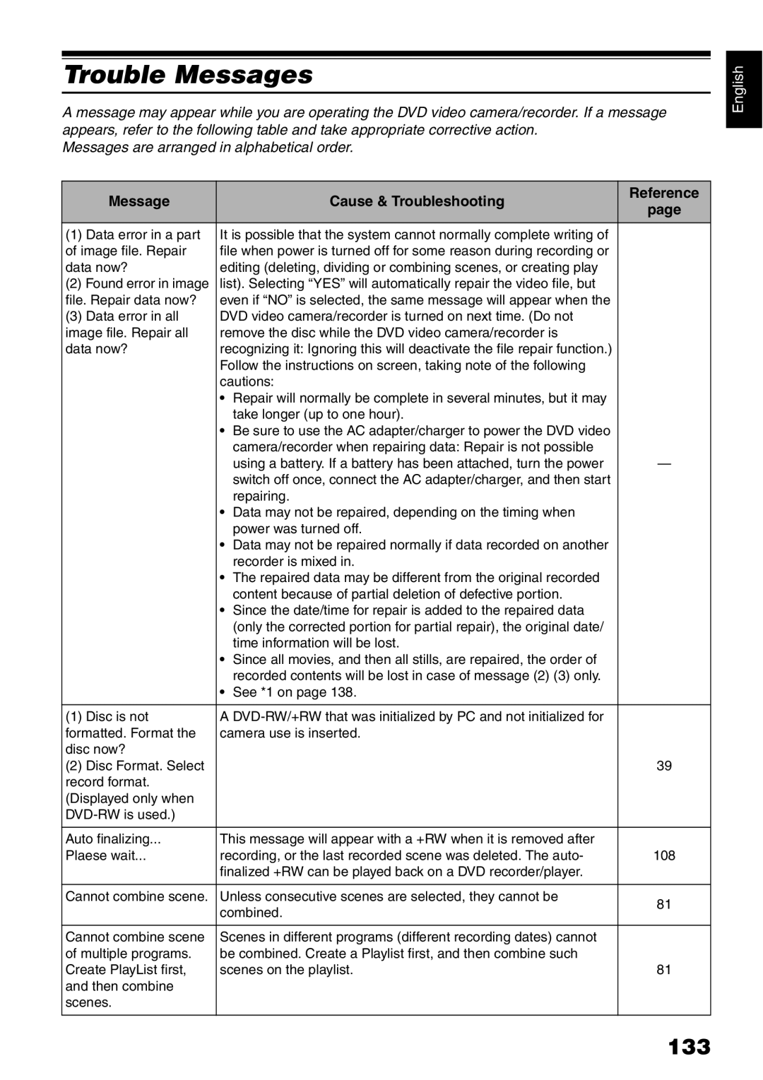 Hitachi DZ-B35A instruction manual Trouble Messages, 133, Message Cause & Troubleshooting Reference 