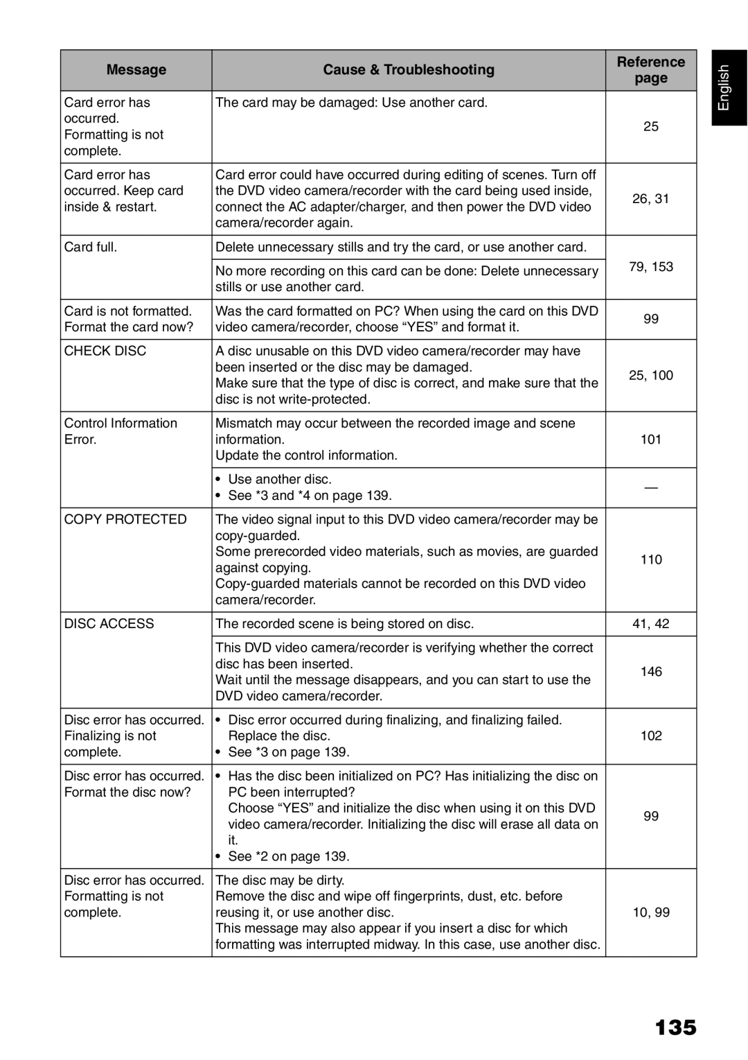 Hitachi DZ-B35A instruction manual 135 