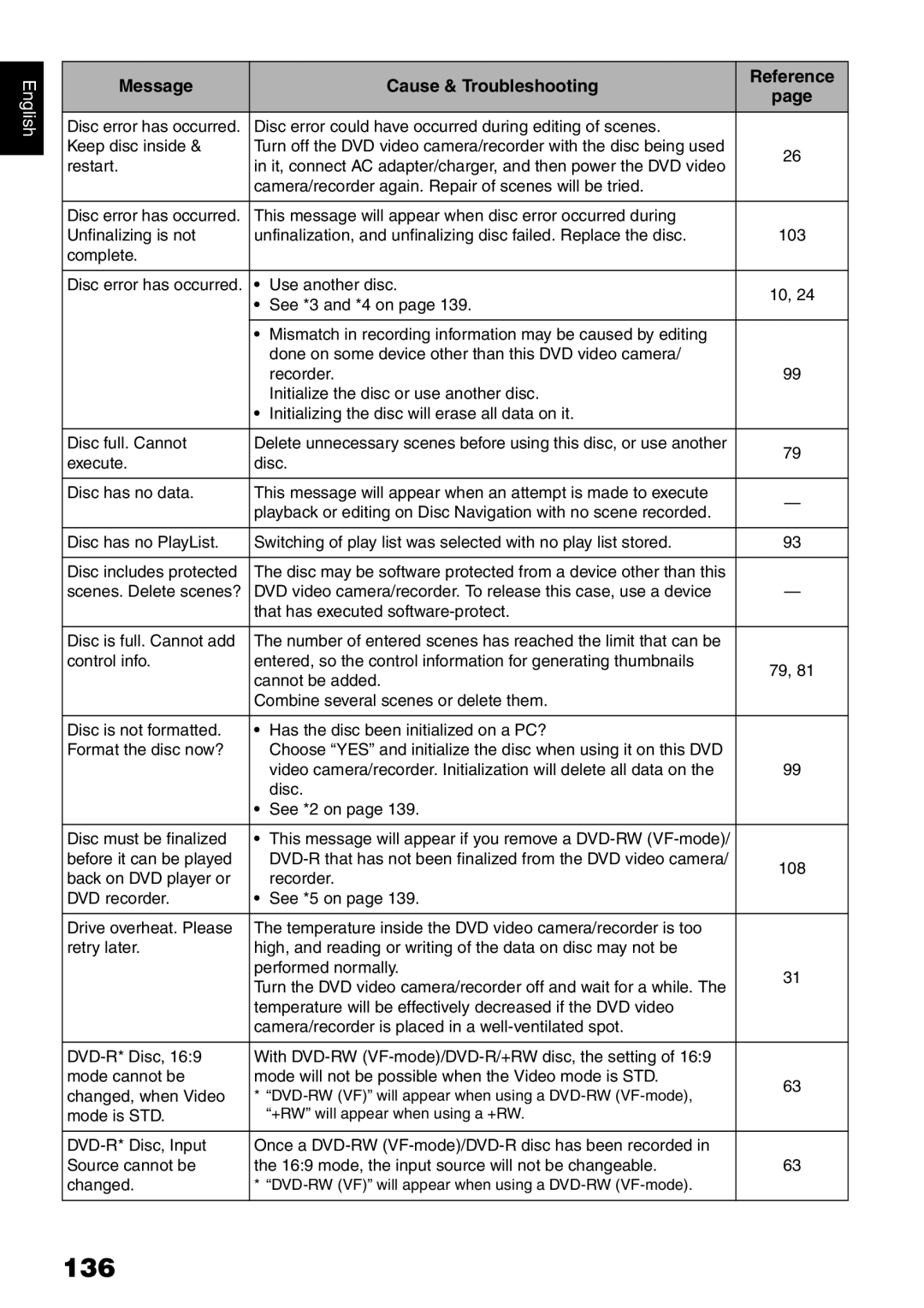 Hitachi DZ-B35A instruction manual 136 