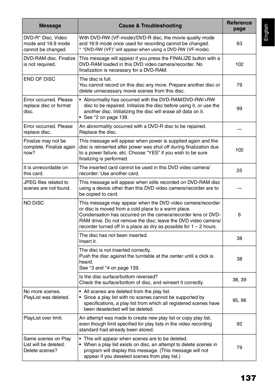 Hitachi DZ-B35A instruction manual 137 