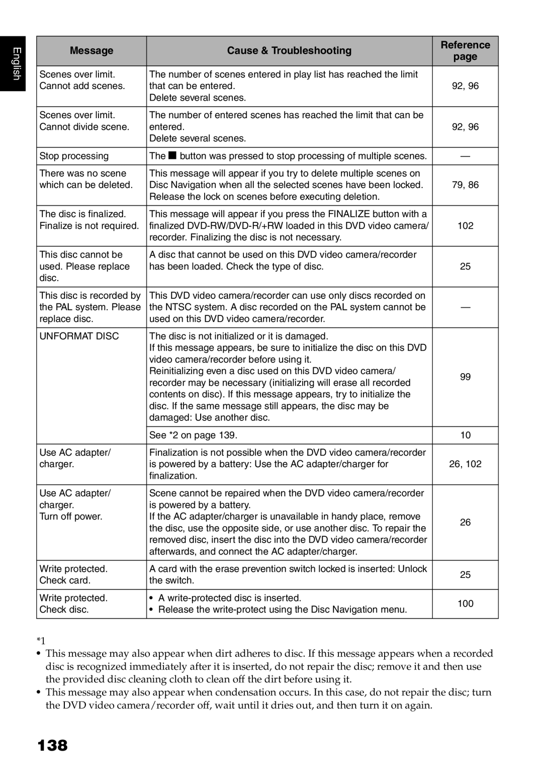 Hitachi DZ-B35A instruction manual 138 