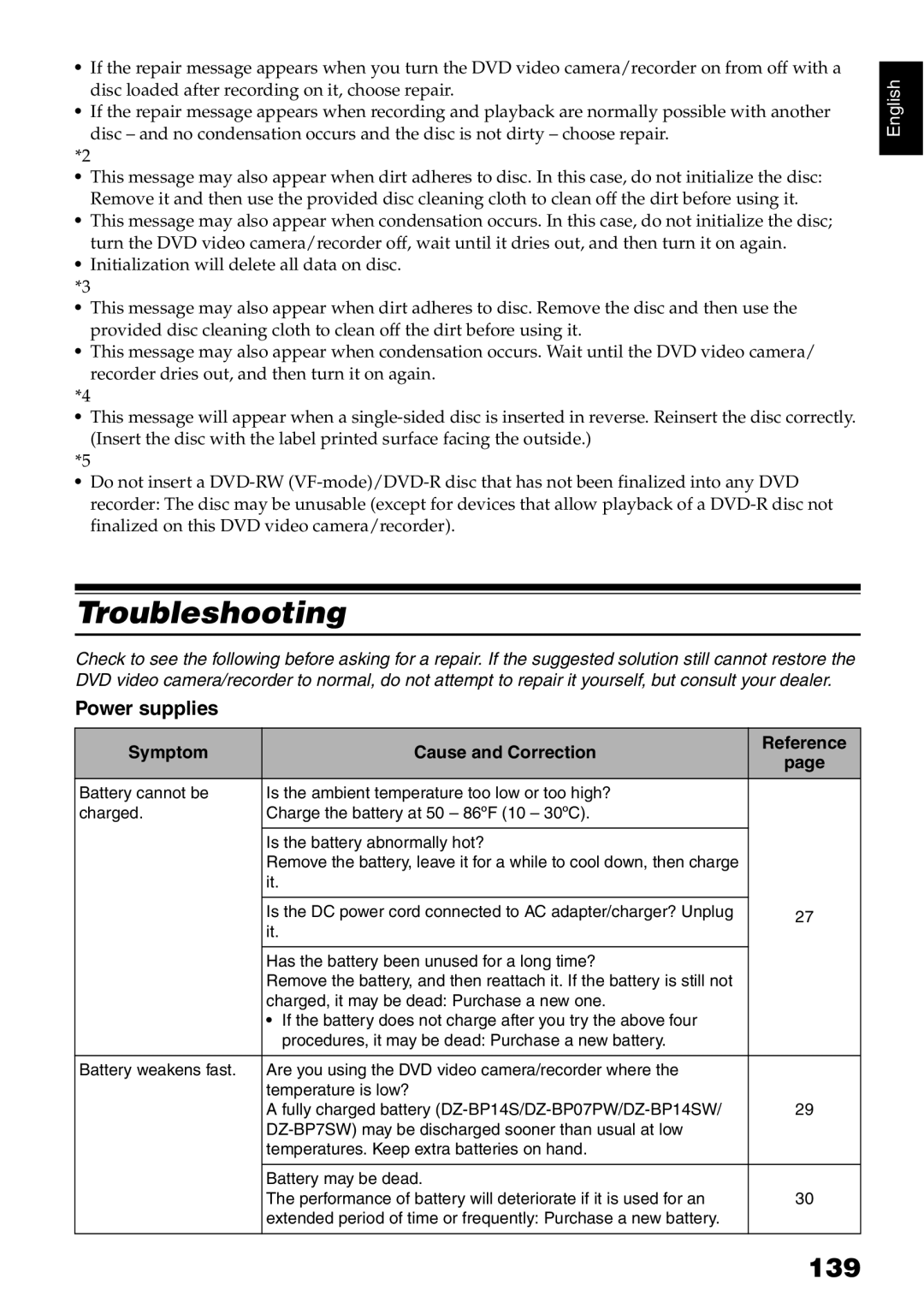 Hitachi DZ-B35A instruction manual Troubleshooting, 139, Power supplies, Symptom Cause and Correction Reference 