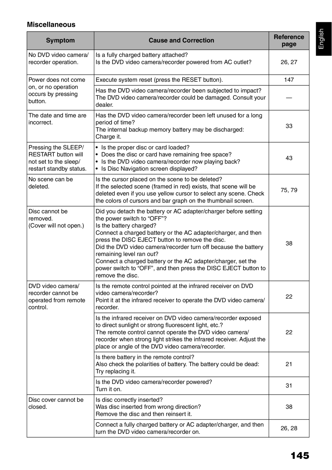 Hitachi DZ-B35A instruction manual 145, Miscellaneous 