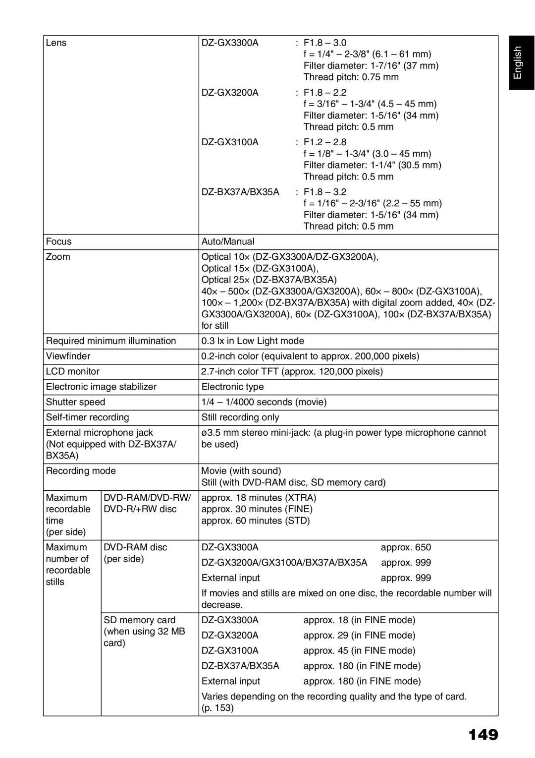 Hitachi DZ-B35A instruction manual 149, Lens DZ-GX3300A F1.8 