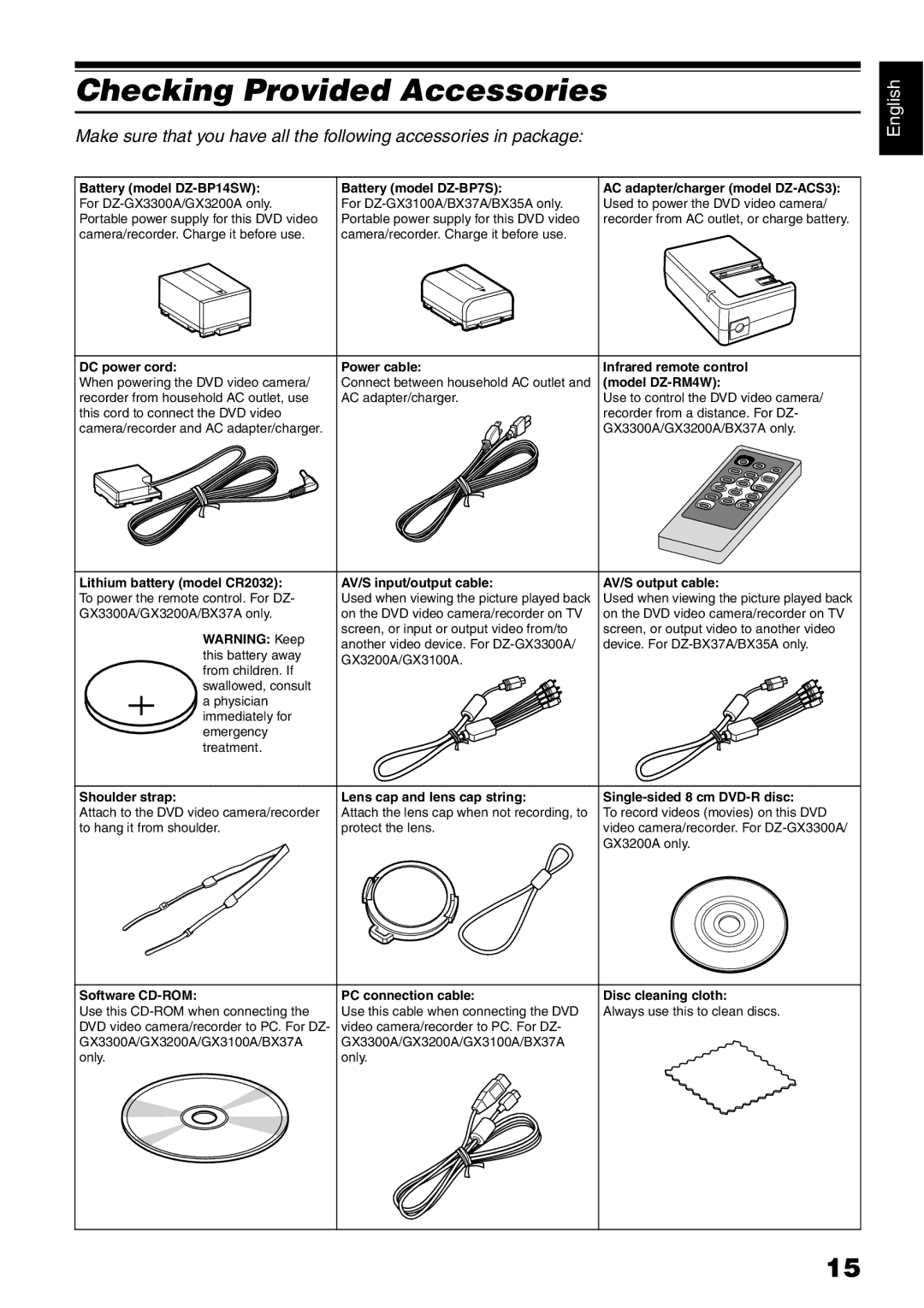 Hitachi DZ-B35A instruction manual Checking Provided Accessories, Model DZ-RM4W 