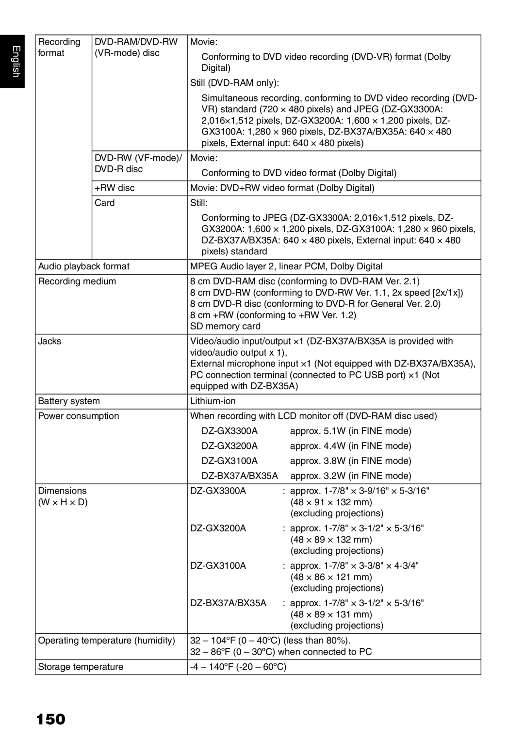 Hitachi DZ-B35A instruction manual 150 