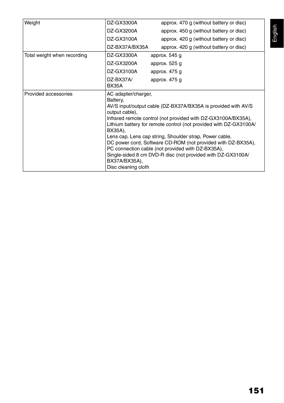 Hitachi DZ-B35A instruction manual 151, Weight DZ-GX3300A Approx g without battery or disc 