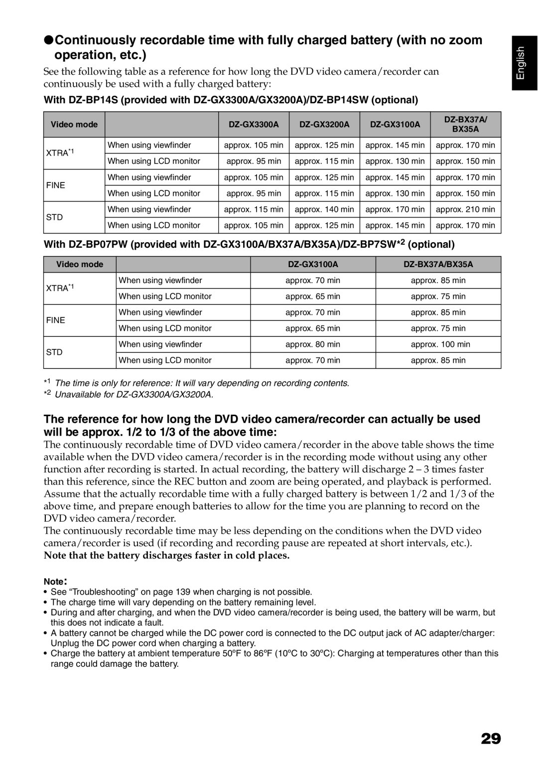 Hitachi DZ-B35A instruction manual DZ-BX37A 