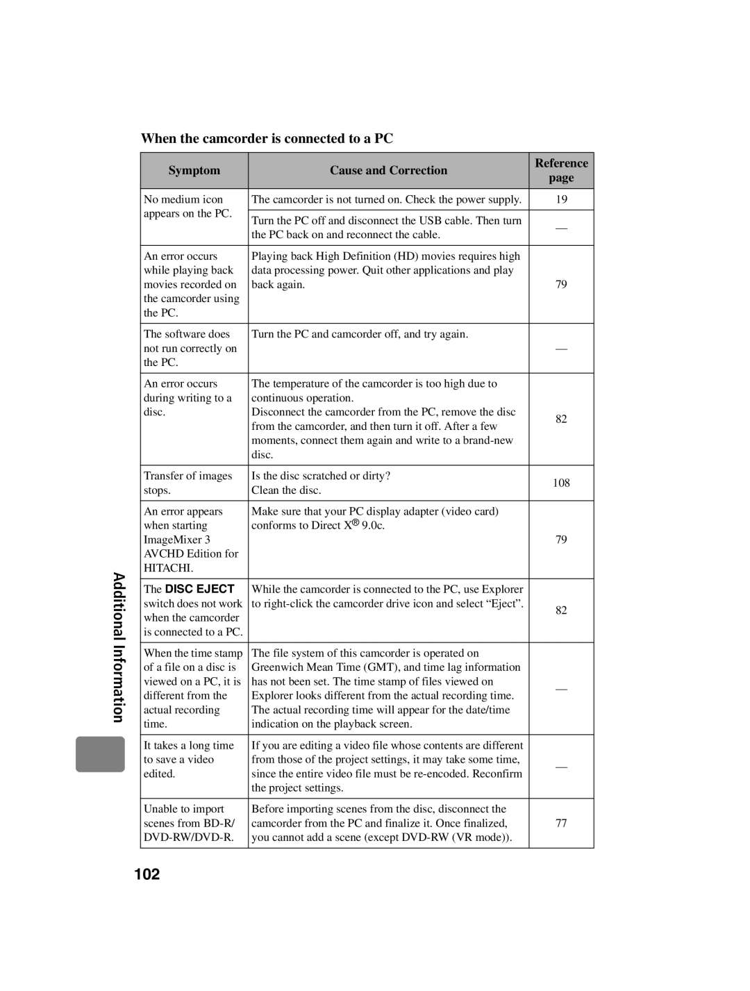 Hitachi DZ-BD10HA instruction manual When the camcorder is connected to a PC, Disc Eject 