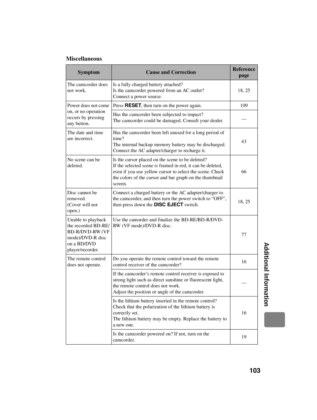 Hitachi DZ-BD10HA instruction manual Miscellaneous, Bd-R/Dvd-Rw Vf 