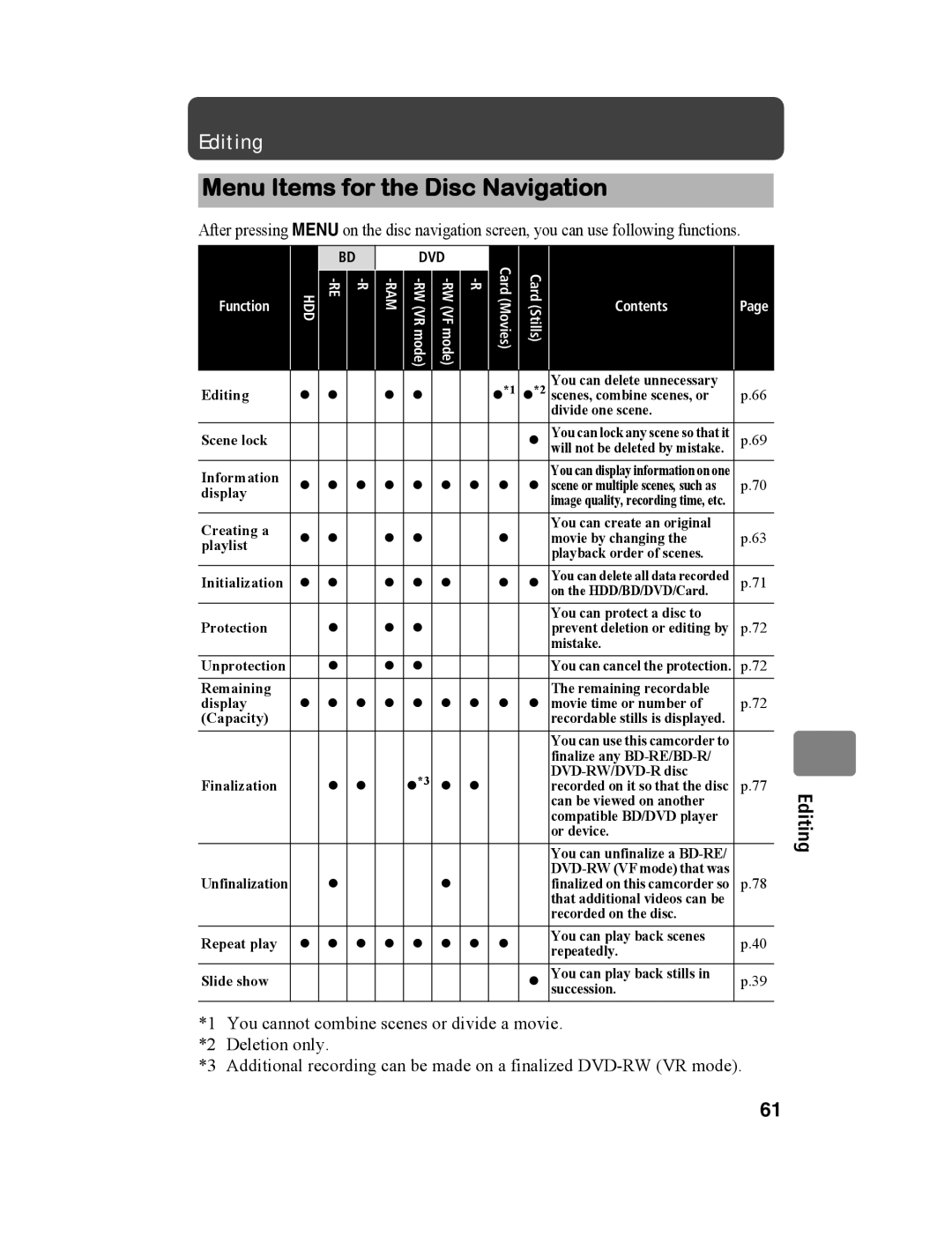 Hitachi DZ-BD10HA instruction manual Menu Items for the Disc Navigation, Dvd 