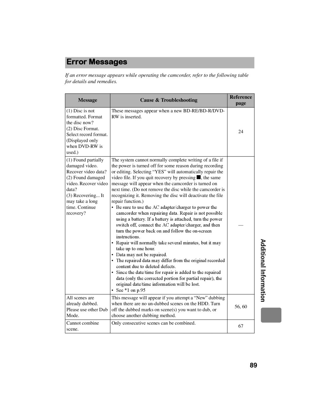 Hitachi DZ-BD10HA instruction manual Error Messages, Message Cause & Troubleshooting 