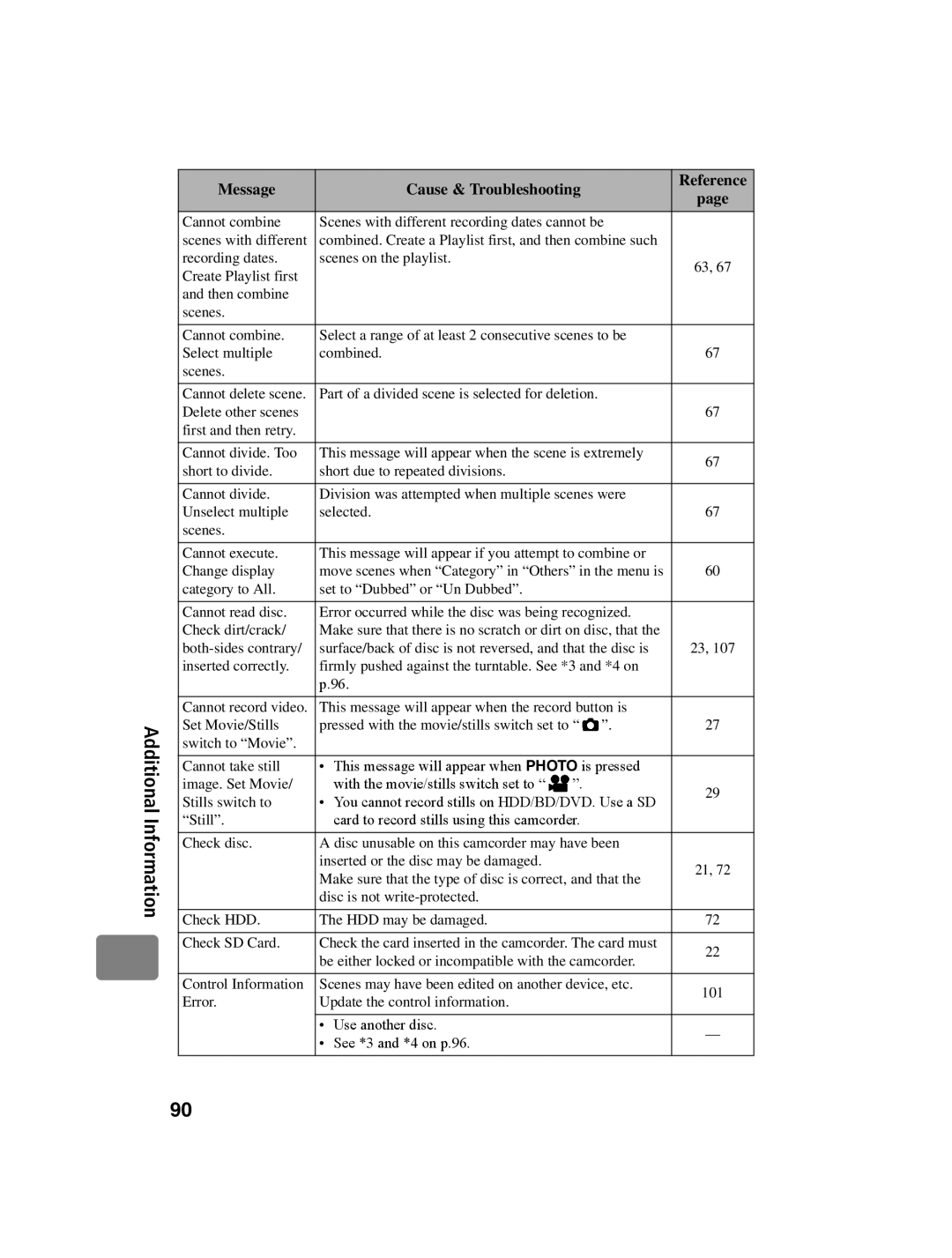 Hitachi DZ-BD10HA instruction manual Message Cause & Troubleshooting 