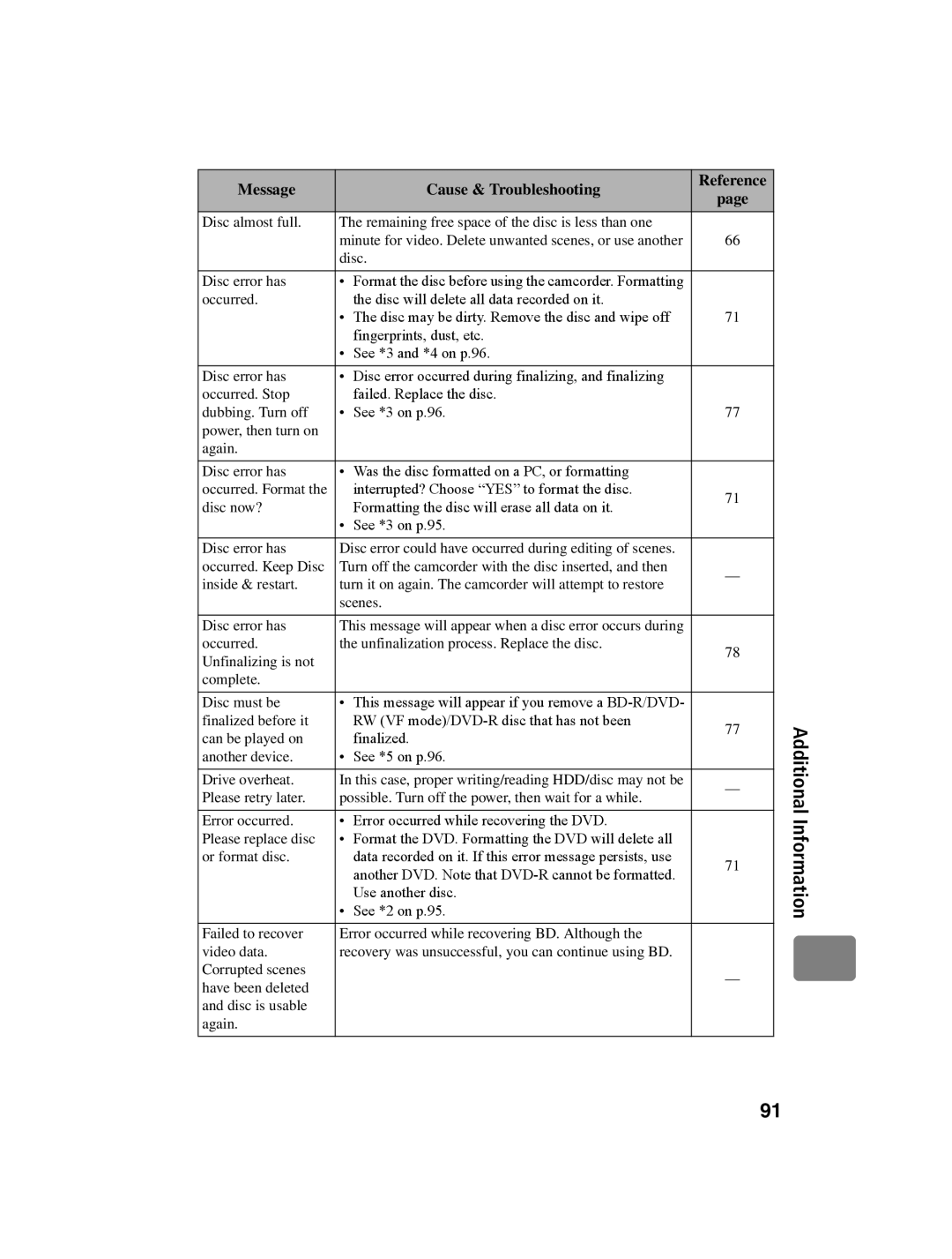 Hitachi DZ-BD10HA instruction manual Information 