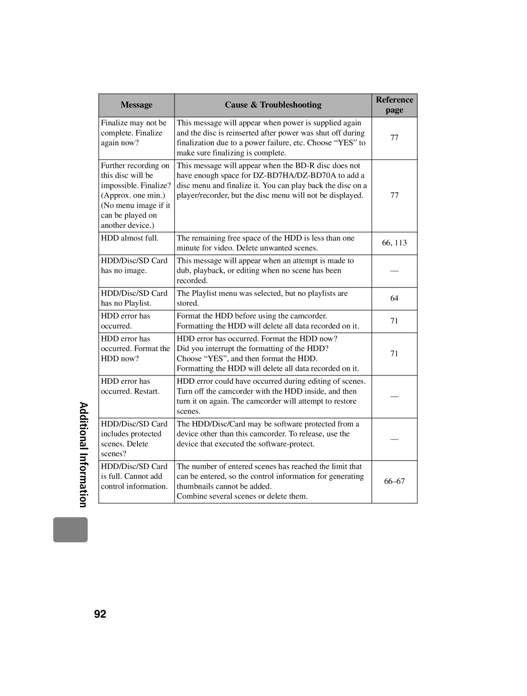 Hitachi DZ-BD10HA instruction manual Message Cause & Troubleshooting 