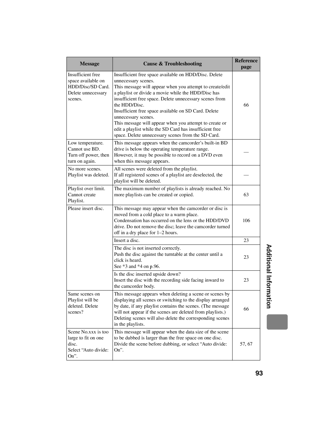 Hitachi DZ-BD10HA instruction manual Message Cause & Troubleshooting 