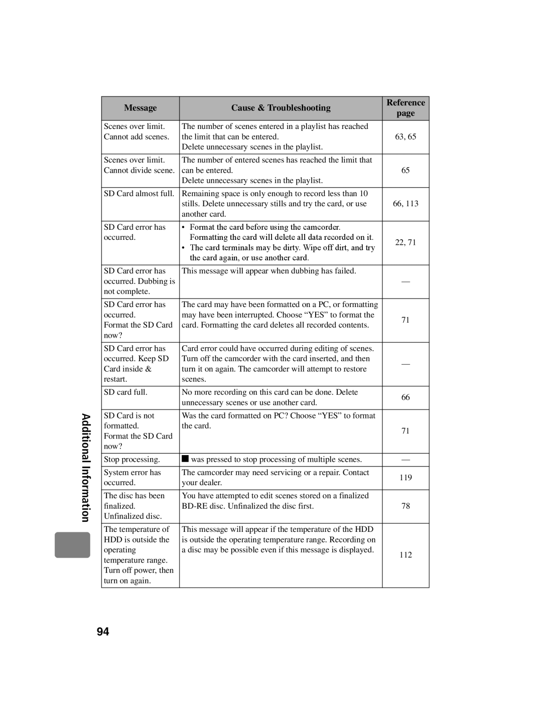 Hitachi DZ-BD10HA instruction manual Additional 