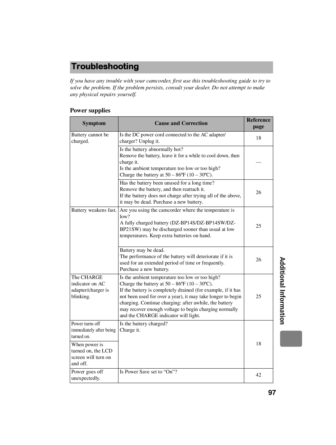 Hitachi DZ-BD10HA instruction manual Troubleshooting, Power supplies, Symptom Cause and Correction 