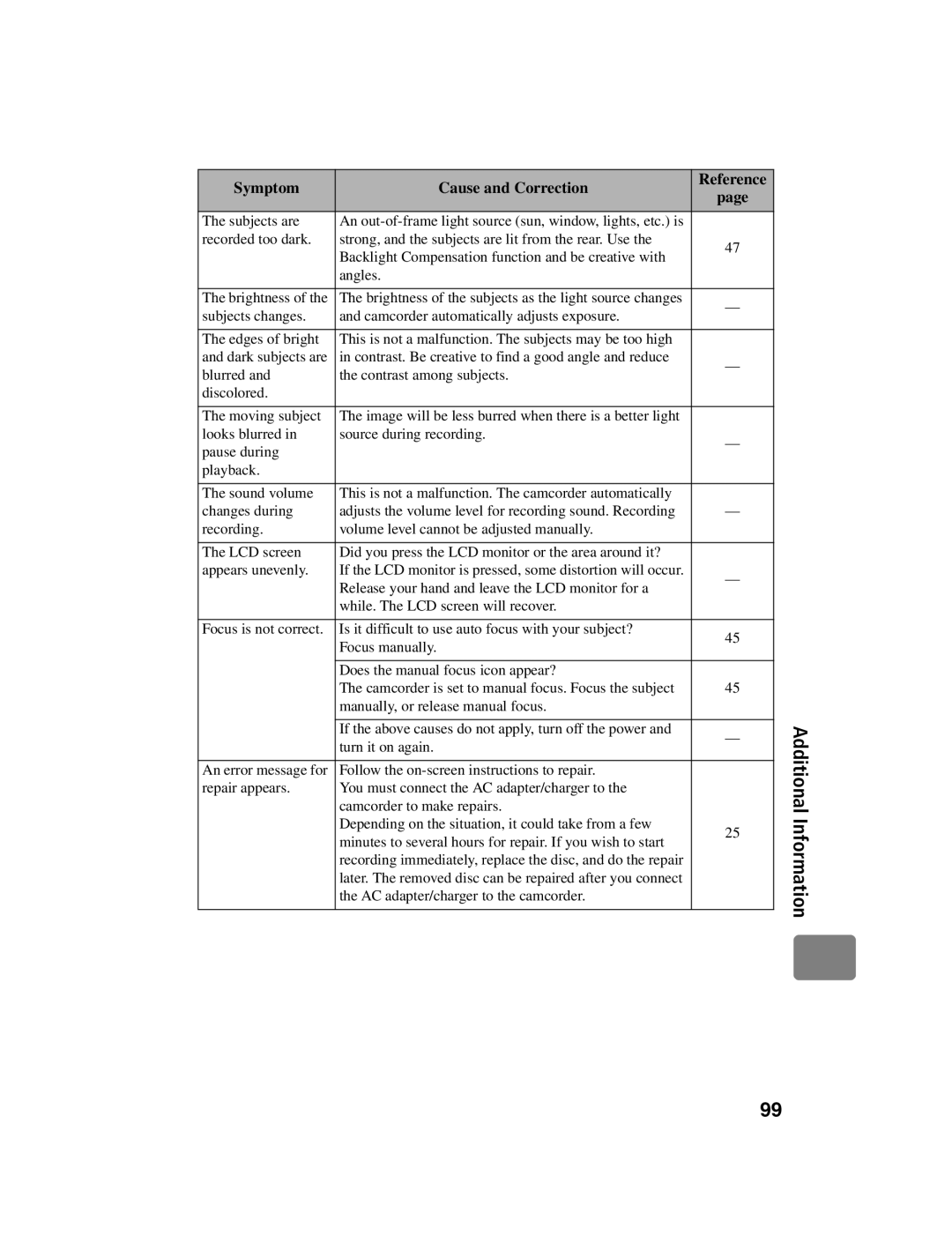 Hitachi DZ-BD10HA instruction manual Camcorder to make repairs 