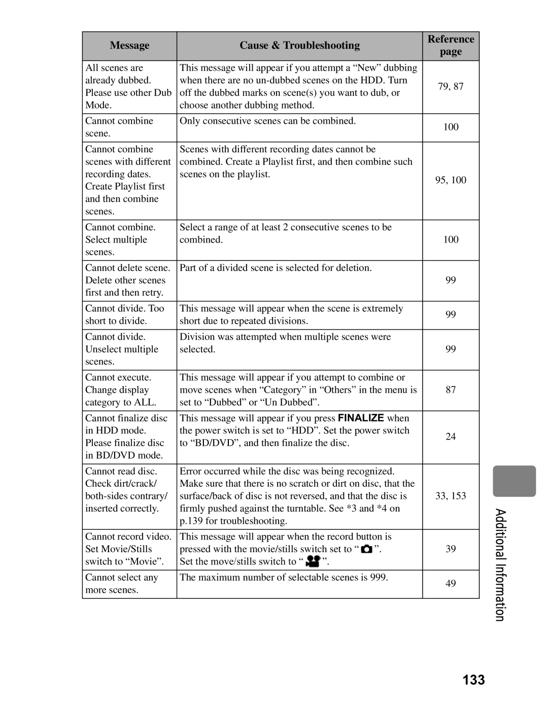 Hitachi DZ-BD7HA, DZ-BD70A instruction manual 133 