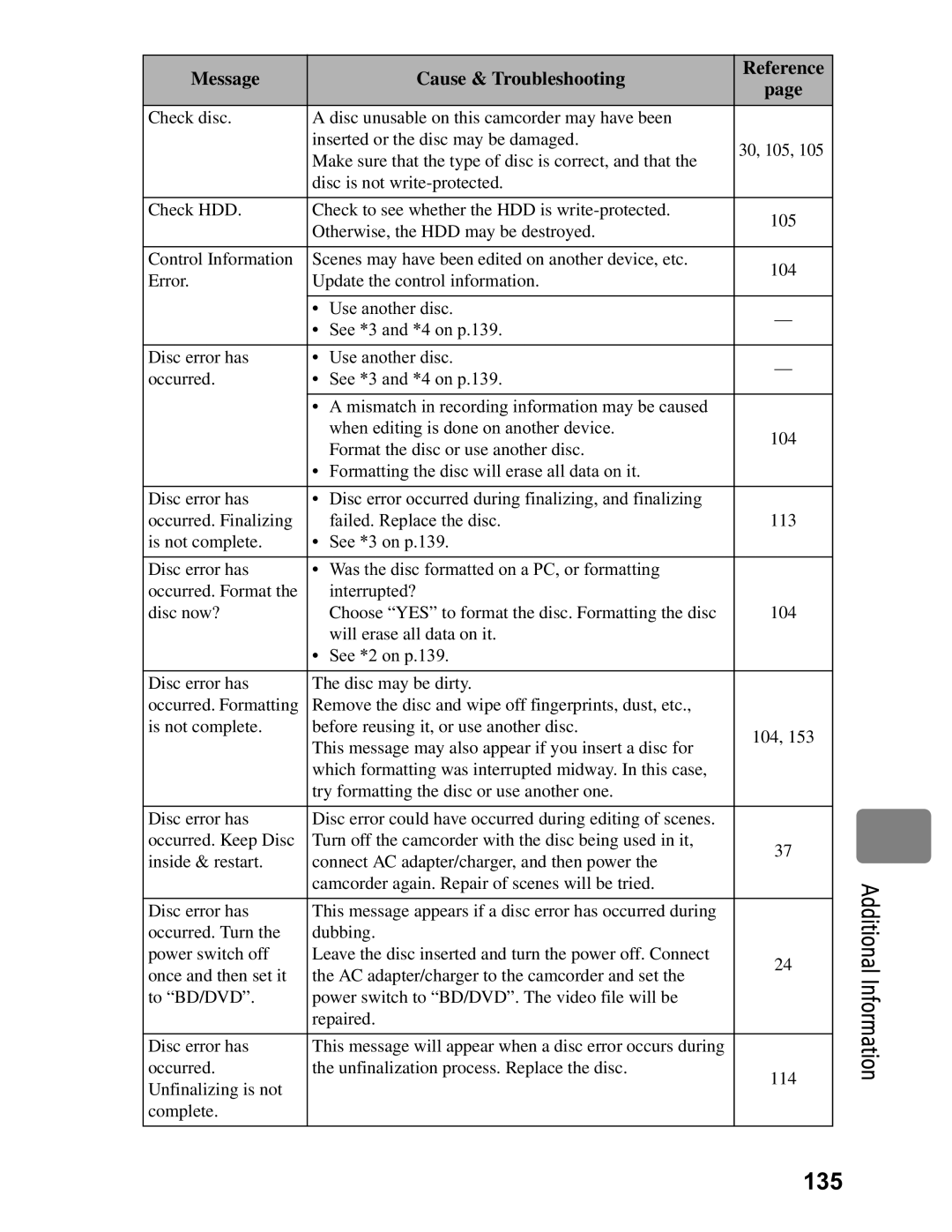 Hitachi DZ-BD7HA, DZ-BD70A instruction manual 135 