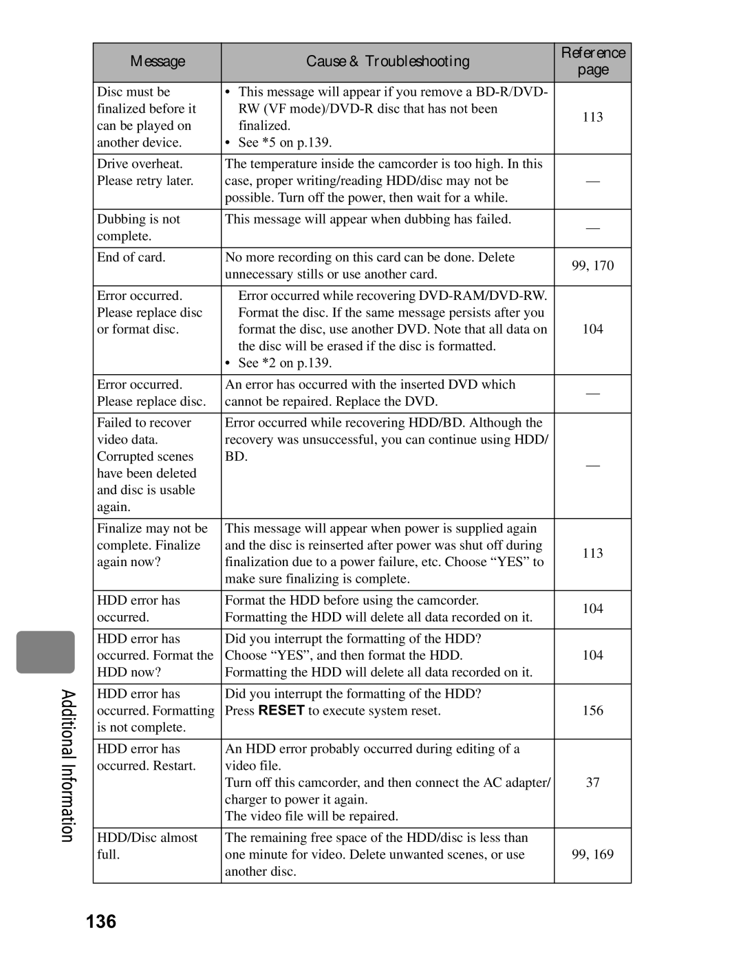 Hitachi DZ-BD70A, DZ-BD7HA instruction manual 136 