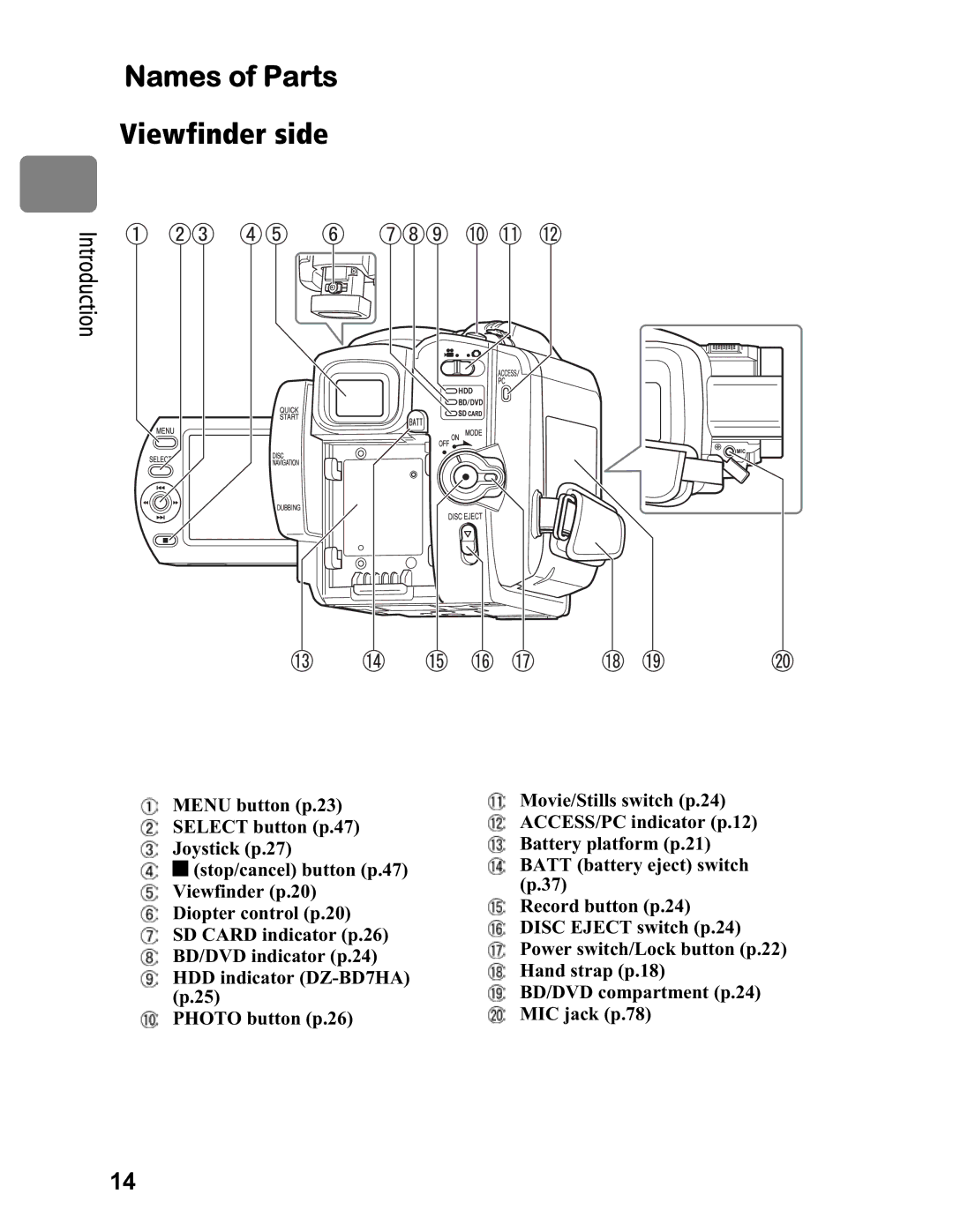 Hitachi DZ-BD70A, DZ-BD7HA instruction manual Names of Parts Viewfinder side 