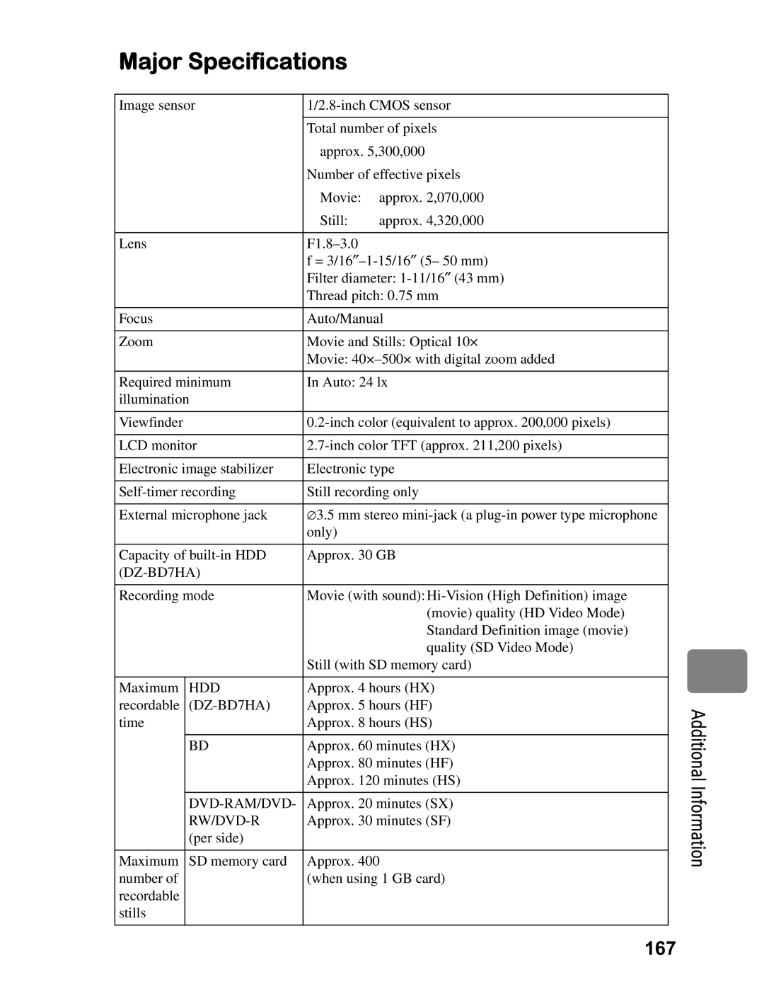 Hitachi DZ-BD7HA, DZ-BD70A instruction manual Major Specifications, Additional Information 167 