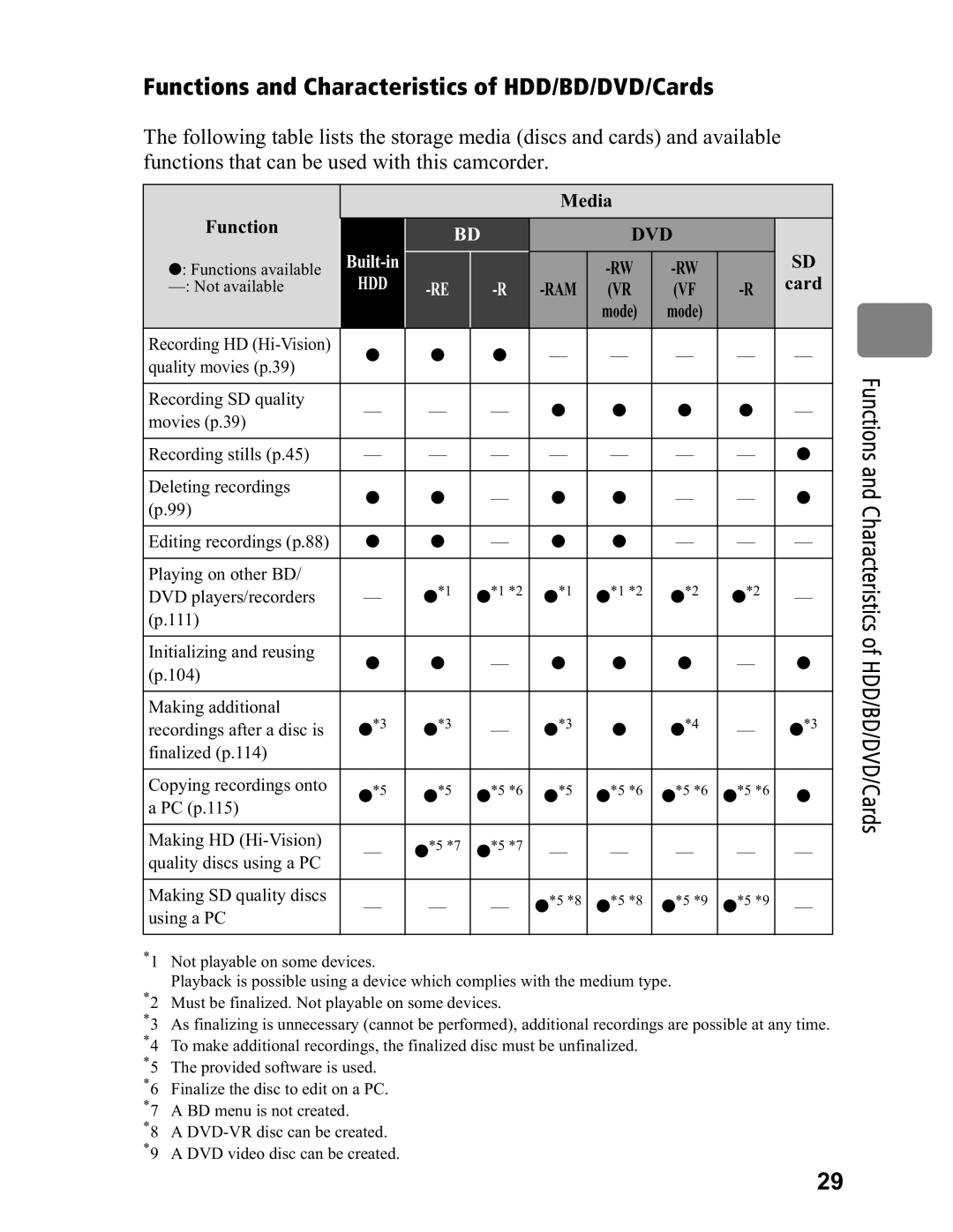 Hitachi DZ-BD7HA, DZ-BD70A instruction manual Functions and Characteristics of HDD/BD/DVD/Cards, Media Function 