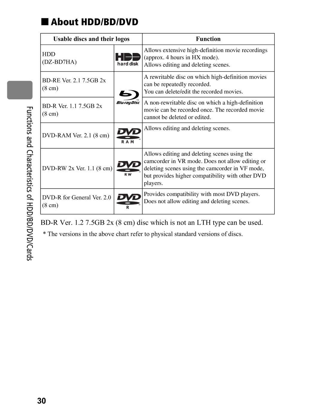 Hitachi DZ-BD70A, DZ-BD7HA instruction manual „ About HDD/BD/DVD, Usable discs and their logos Function 