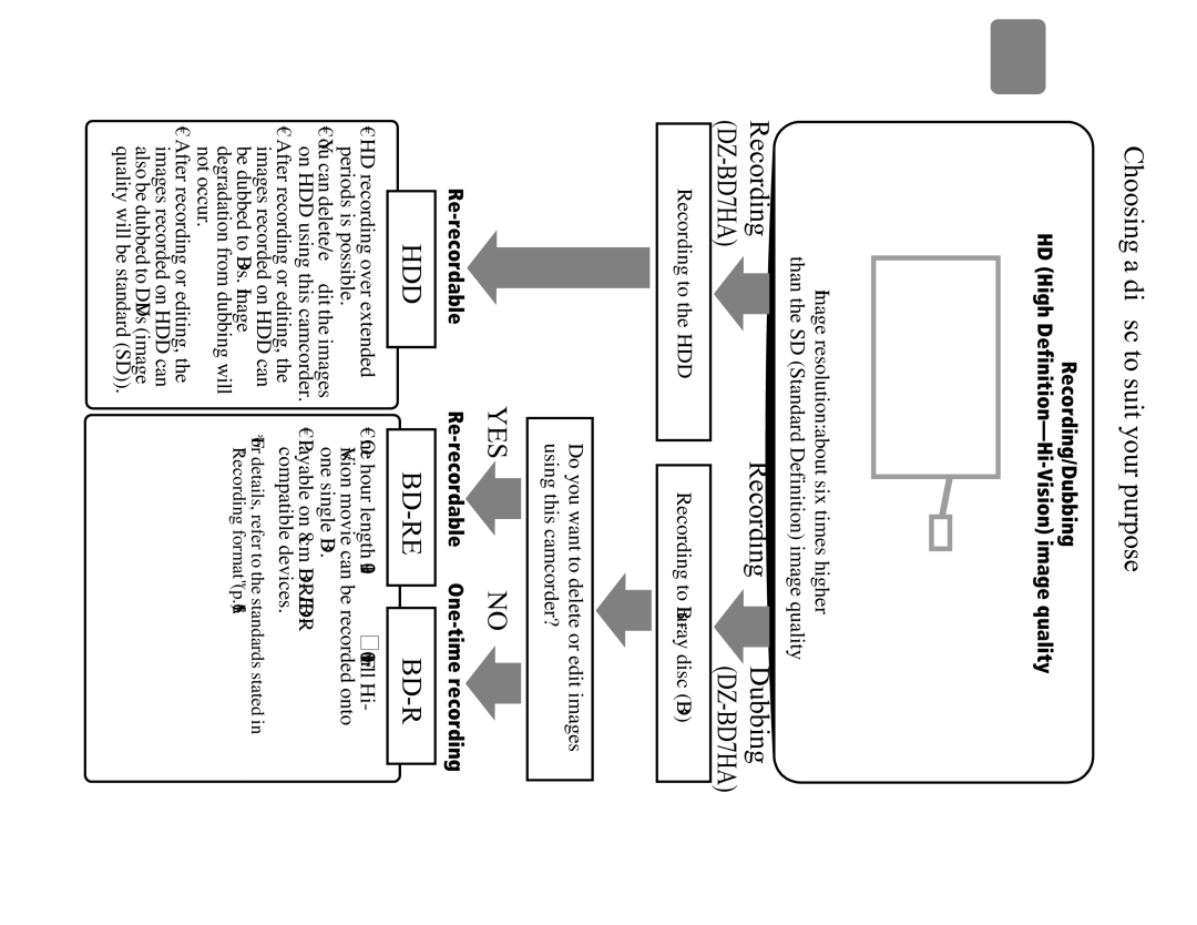 Hitachi DZ-BD70A, DZ-BD7HA „ Choosing a disc to suit your purpose, Introduction, Re-recordable One-time recording 