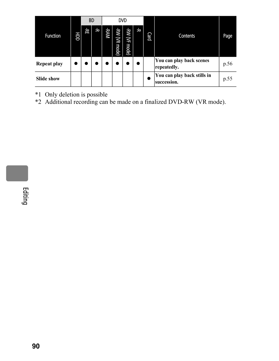 Hitachi DZ-BD70A, DZ-BD7HA instruction manual Dvd 