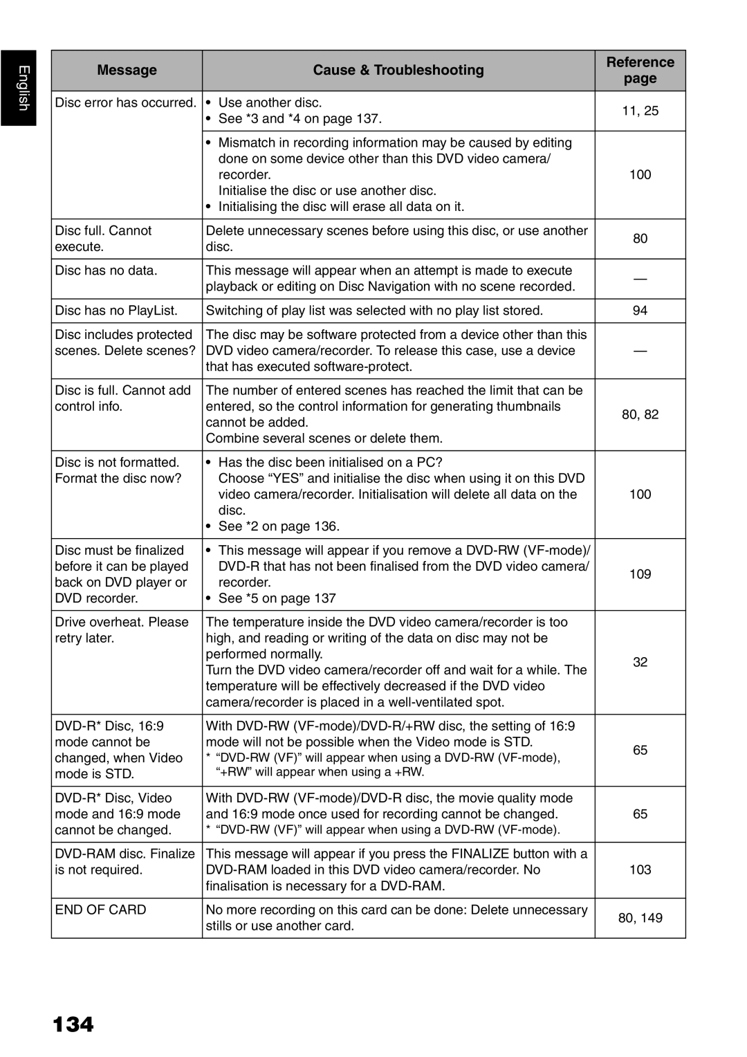 Hitachi DZ-GX5100E, DZ-GX5040E, DZ-GX5020E instruction manual 134 