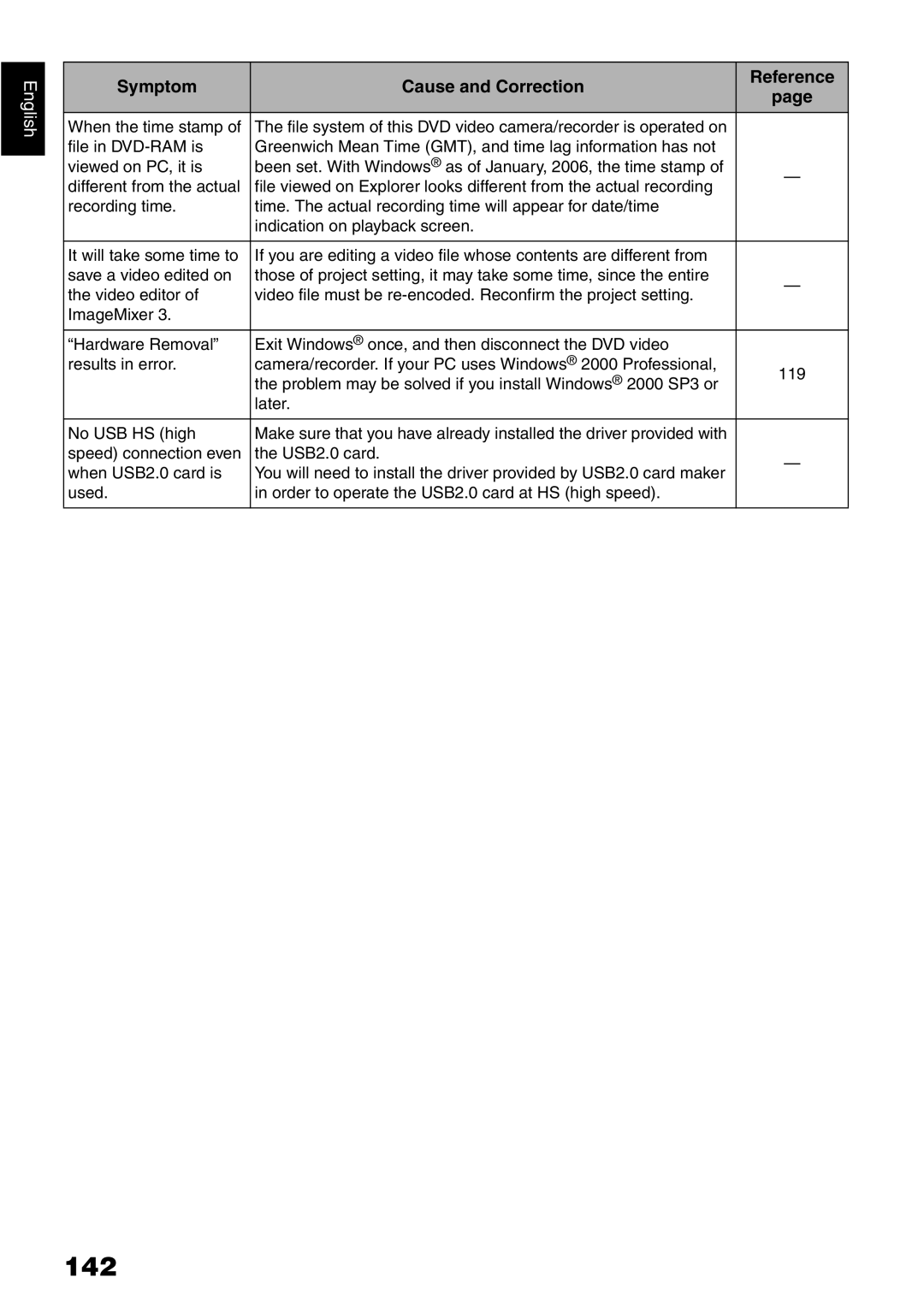 Hitachi DZ-GX5020E, DZ-GX5040E, DZ-GX5100E instruction manual 142 