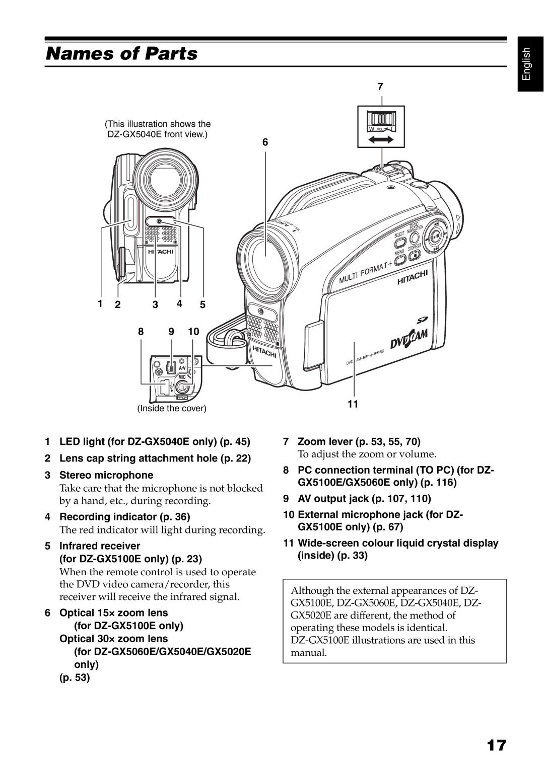 Hitachi DZ-GX5040E, DZ-GX5020E Names of Parts, Recording indicator p, Infrared receiver For DZ-GX5100E only p 