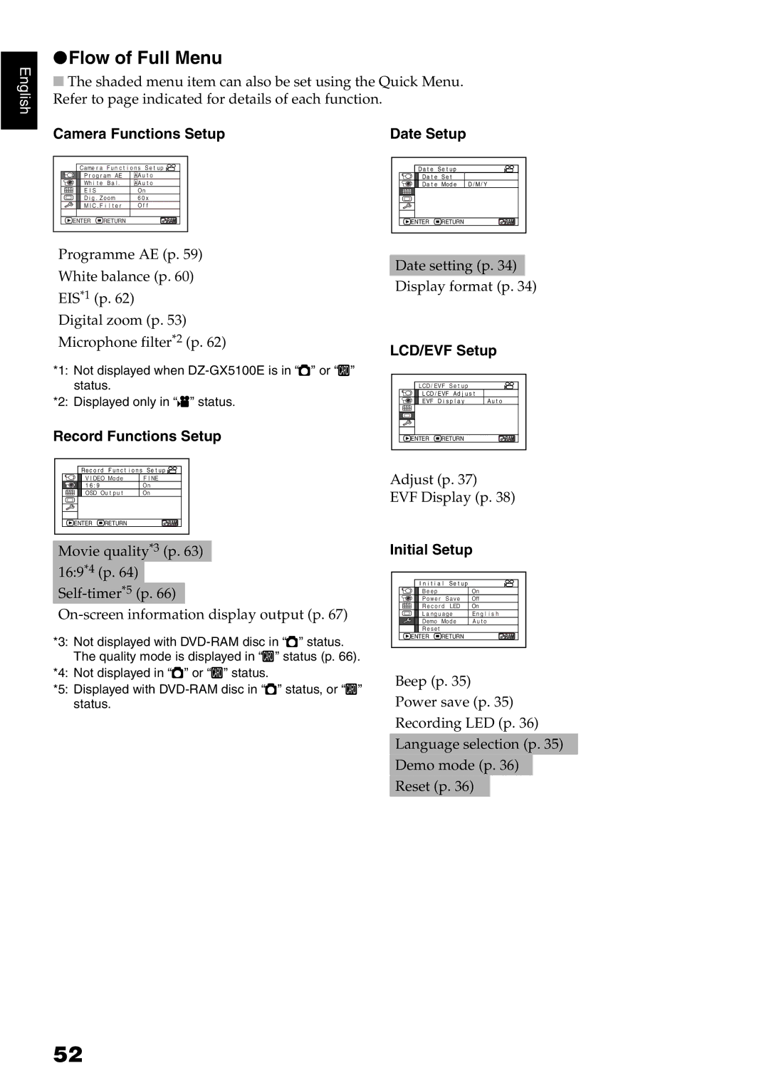 Hitachi DZ-GX5020E, DZ-GX5040E, DZ-GX5100E instruction manual Flow of Full Menu 