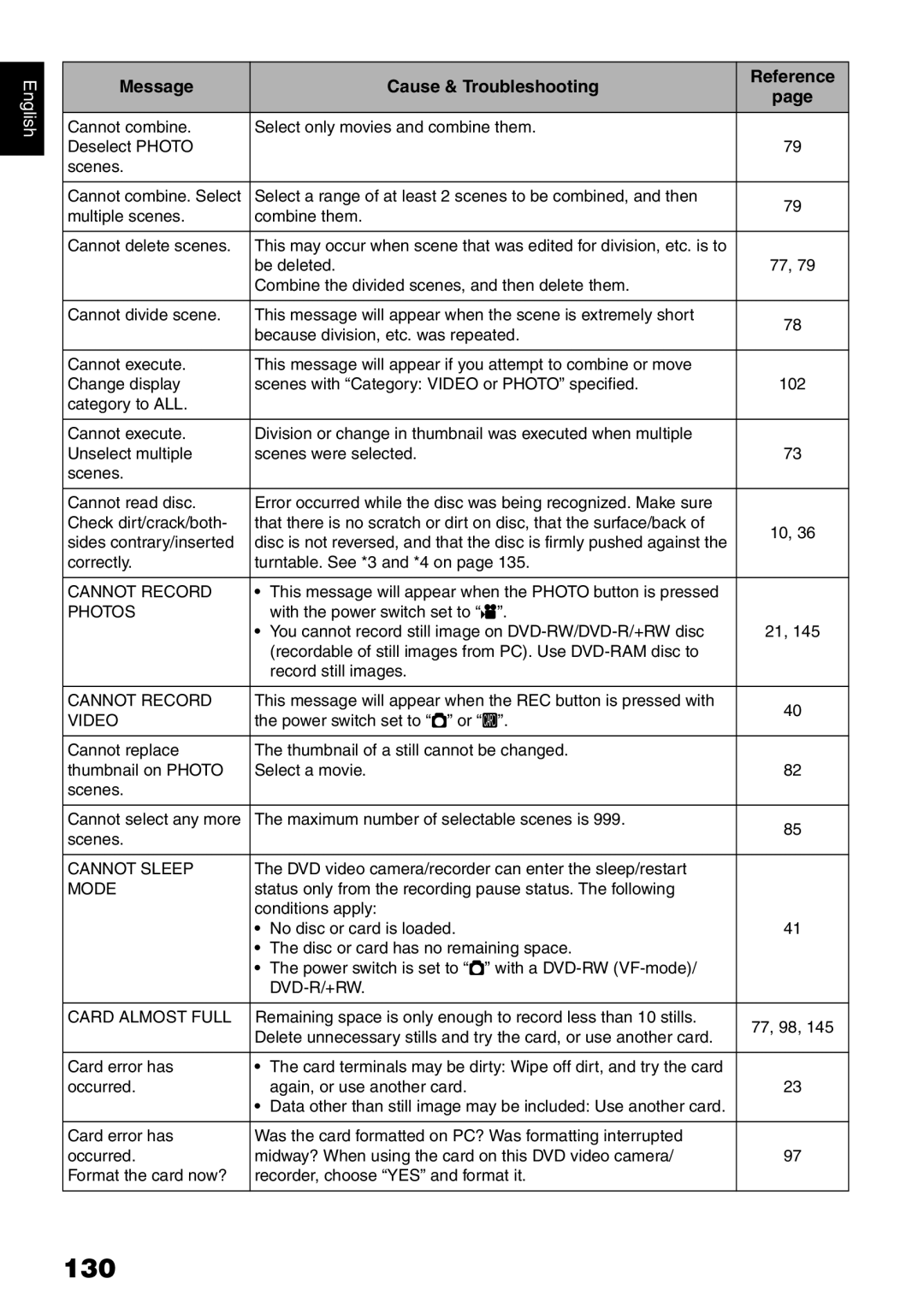 Hitachi DZ-GX5020A, DZ-GX5080A, DZ-GX5000A instruction manual 130 