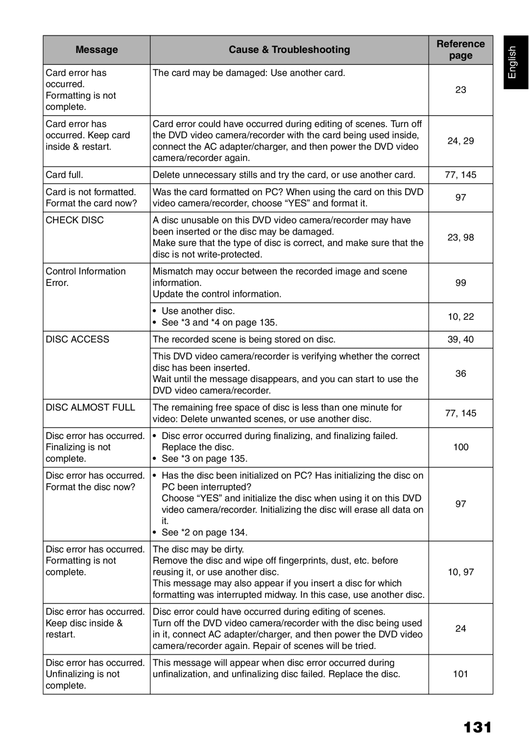 Hitachi DZ-GX5000A, DZ-GX5080A, DZ-GX5020A instruction manual 131 