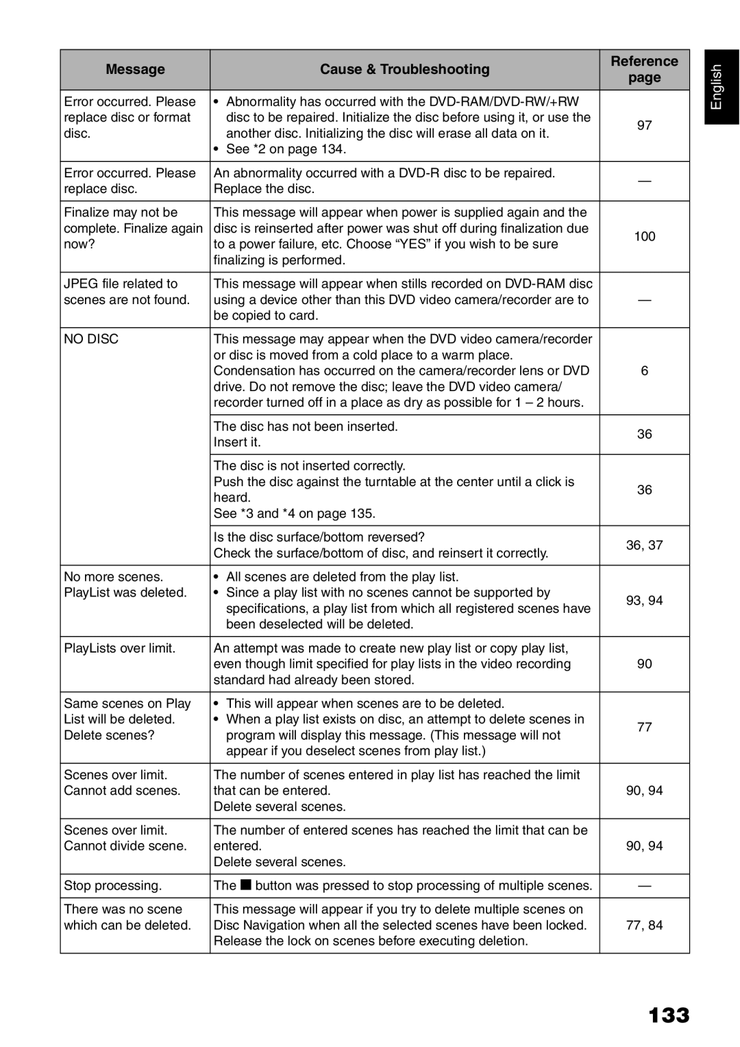 Hitachi DZ-GX5020A, DZ-GX5080A, DZ-GX5000A instruction manual 133 